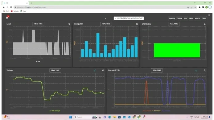 Energy meter installed for monitoring consumption