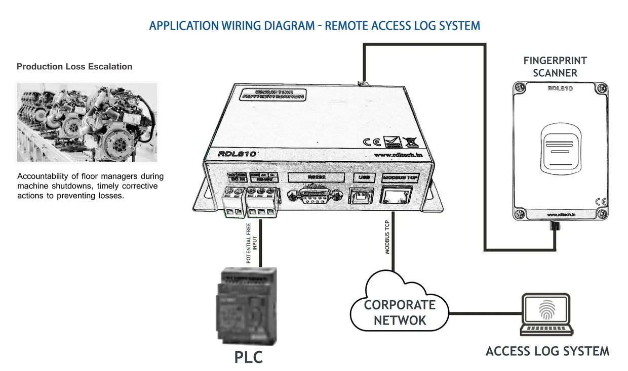 Face recognition authentication system