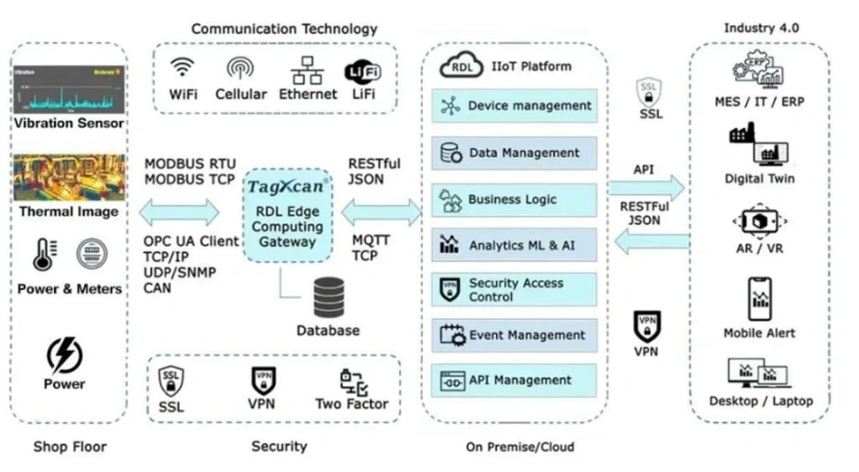 Vibration monitoring for machinery health