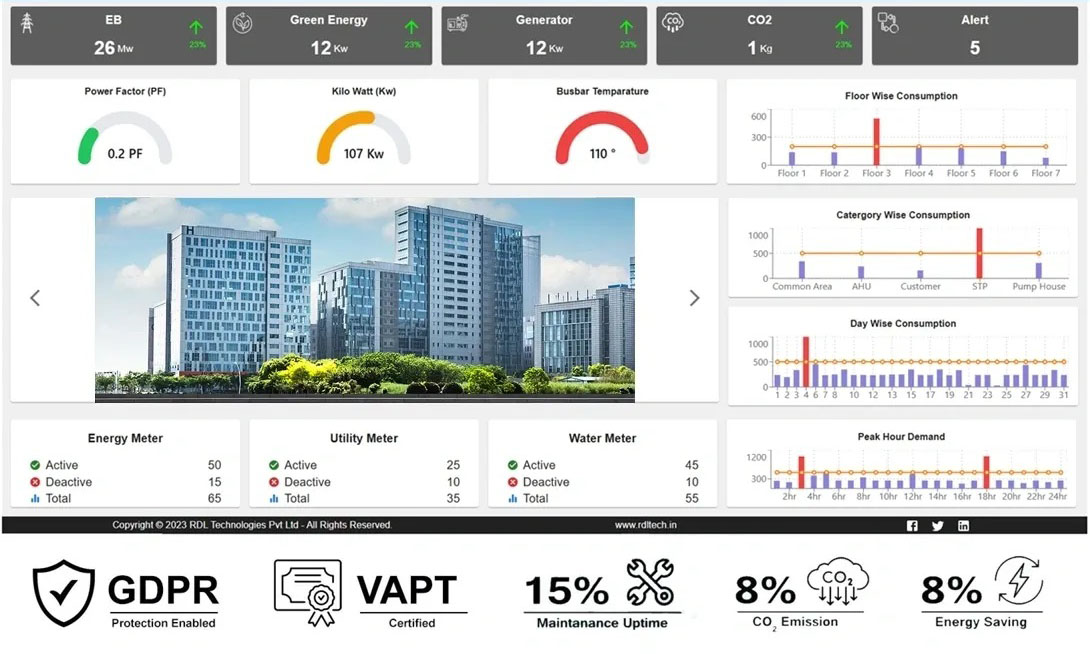 Real-time energy consumption monitoring