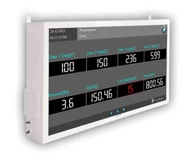 Process Parameter Monitoring Display