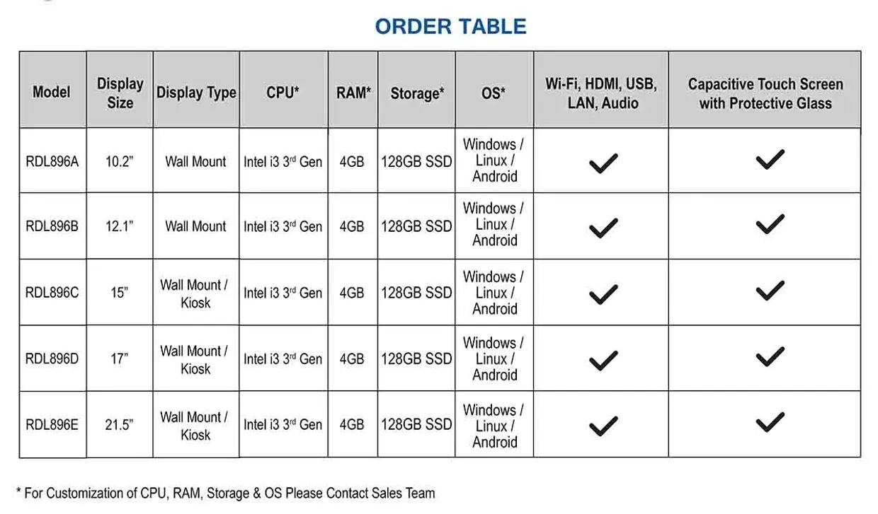 Touchscreen control panel for industrial machines