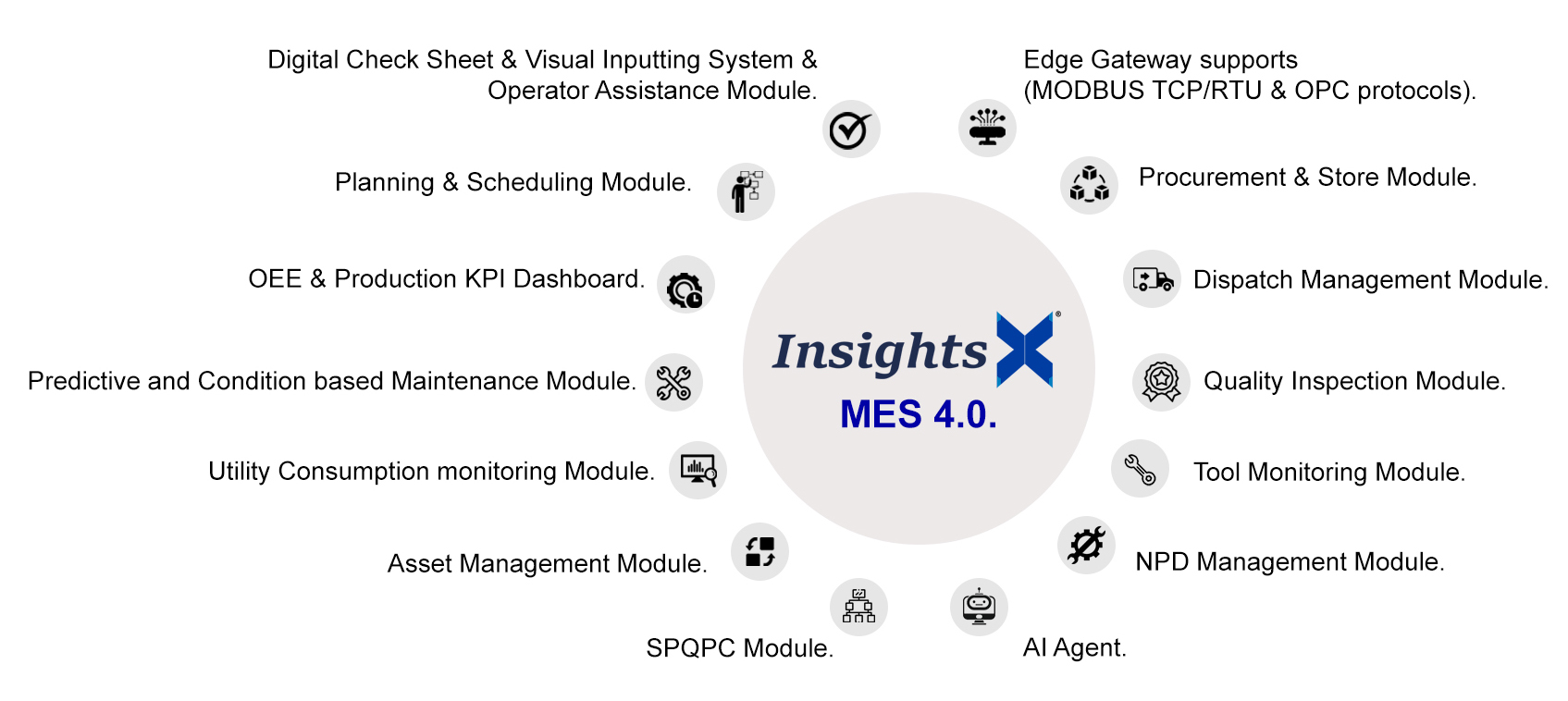 MES 4.0 system for smart manufacturing