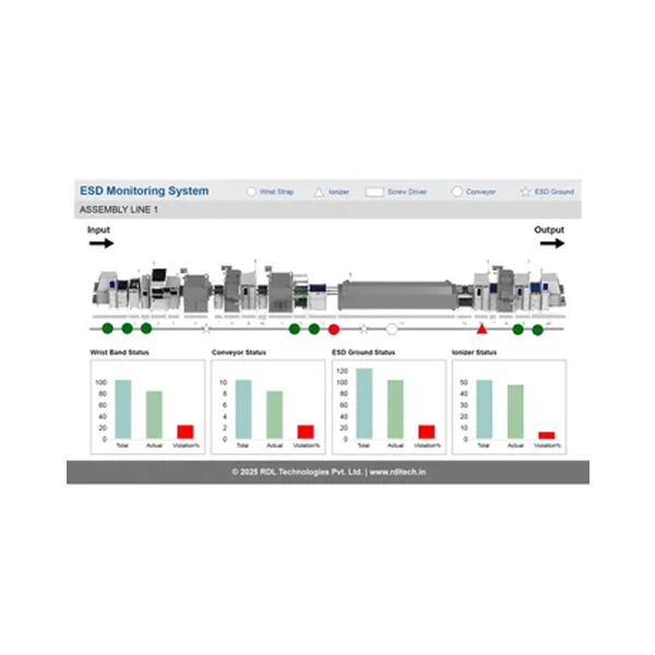esd monitoring system