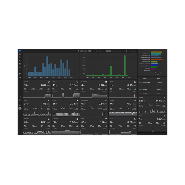 utility monitoring system
