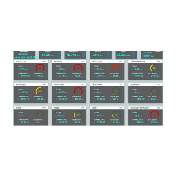 water balancing system